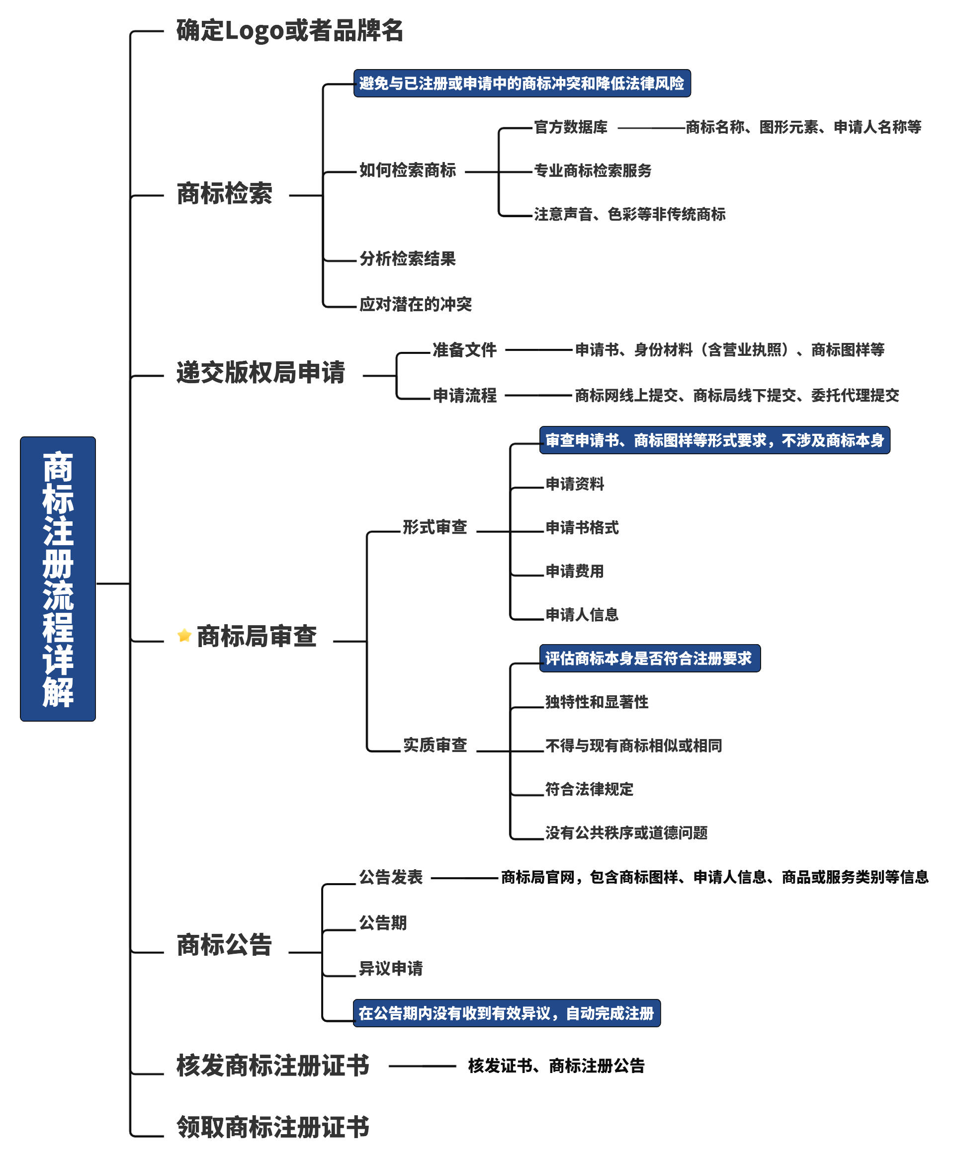 国内 第5页